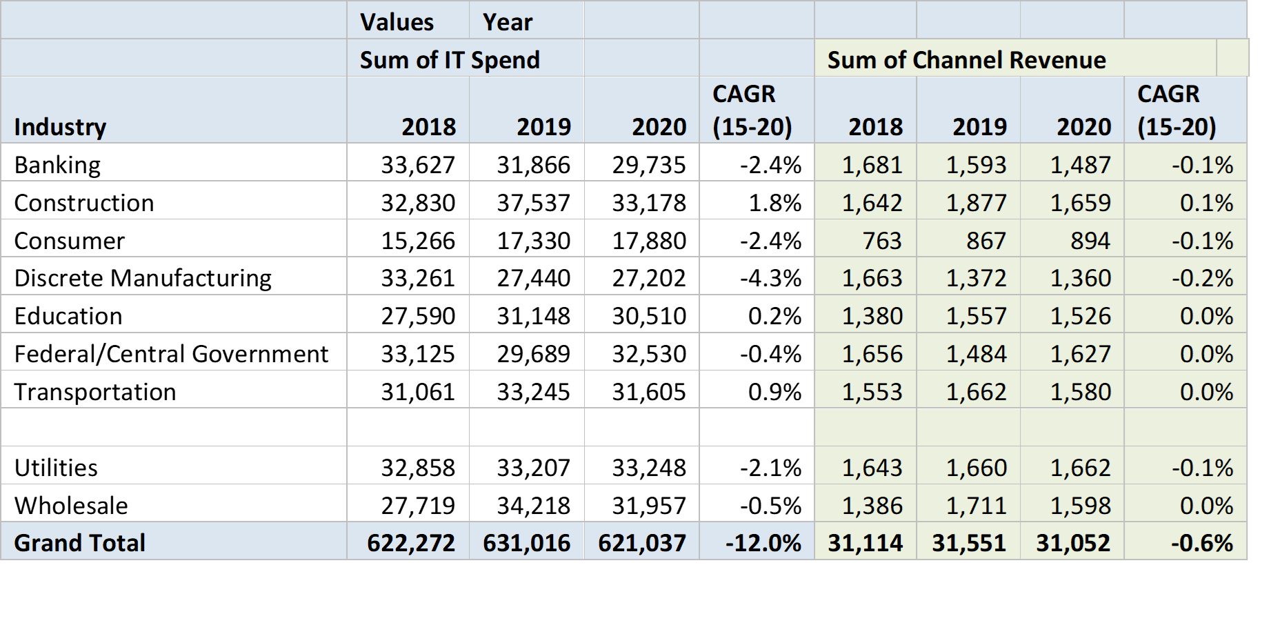 Calculating new values inside a pivot table using calculated fields and